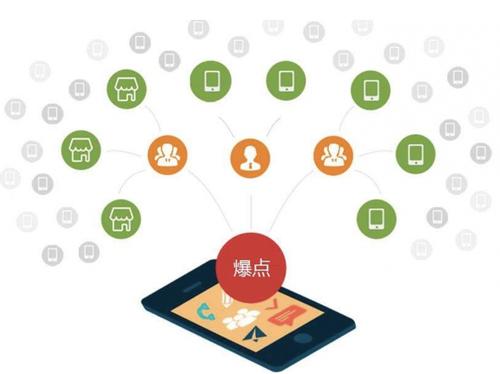 汝州为什么越来越多的企业通过软文营销来引流